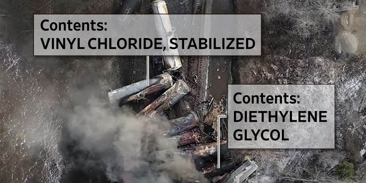Investigation Into Prolonged Presence Of Toxic Chemicals Post-Ohio Derailment Investigation Into Prolonged Presence Of Toxic Chemicals Post-Ohio Derailment