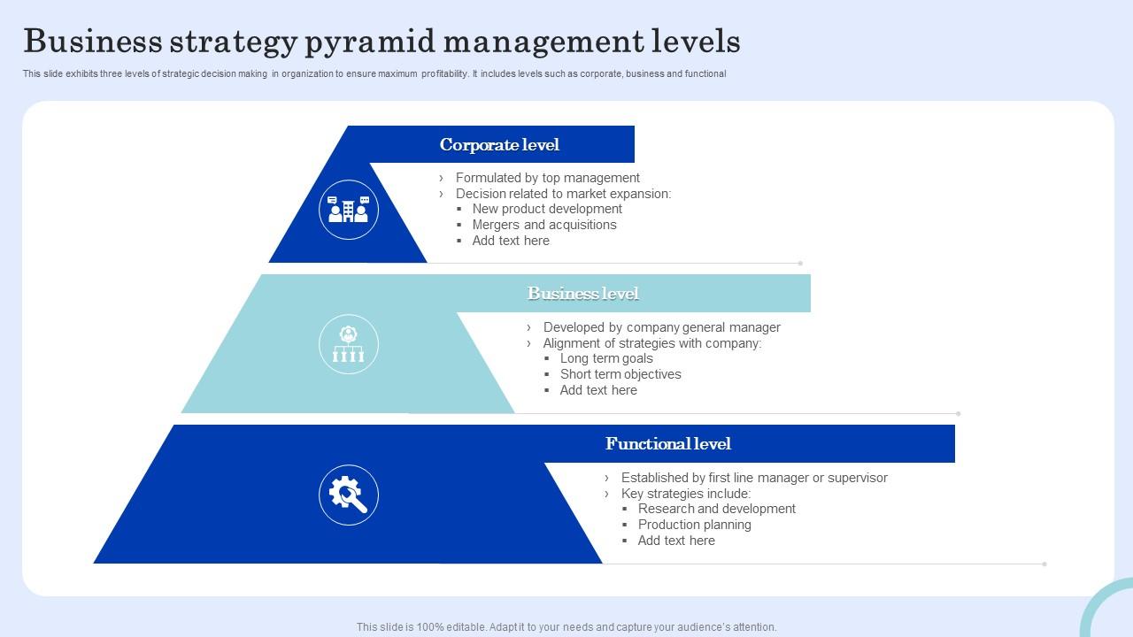 Investing In Middle Management: A Key Strategy For Business Success Investing In Middle Management: A Key Strategy For Business Success