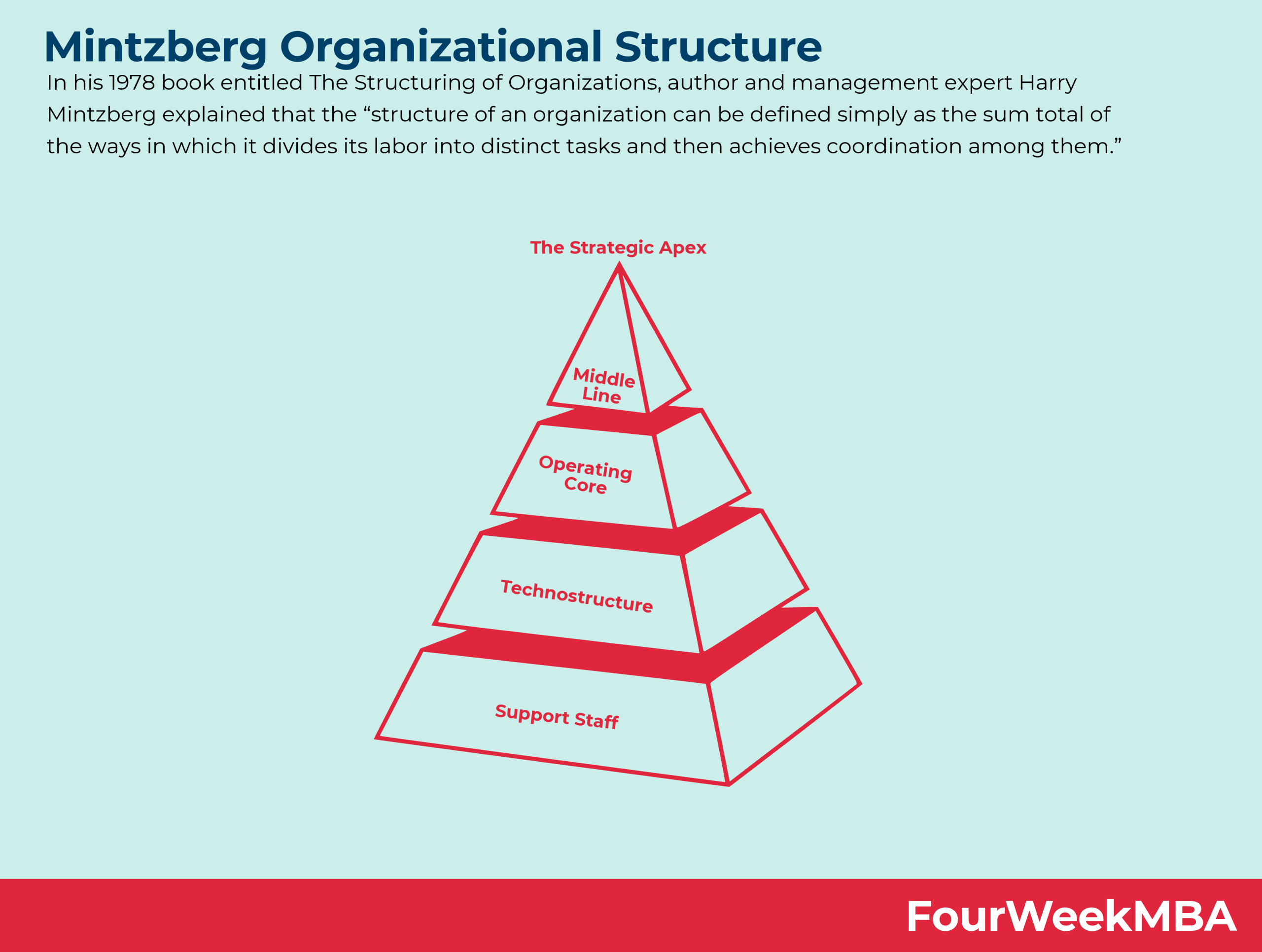 Investing In Middle Management: A Key Strategy For Organizational Growth Investing In Middle Management: A Key Strategy For Organizational Growth