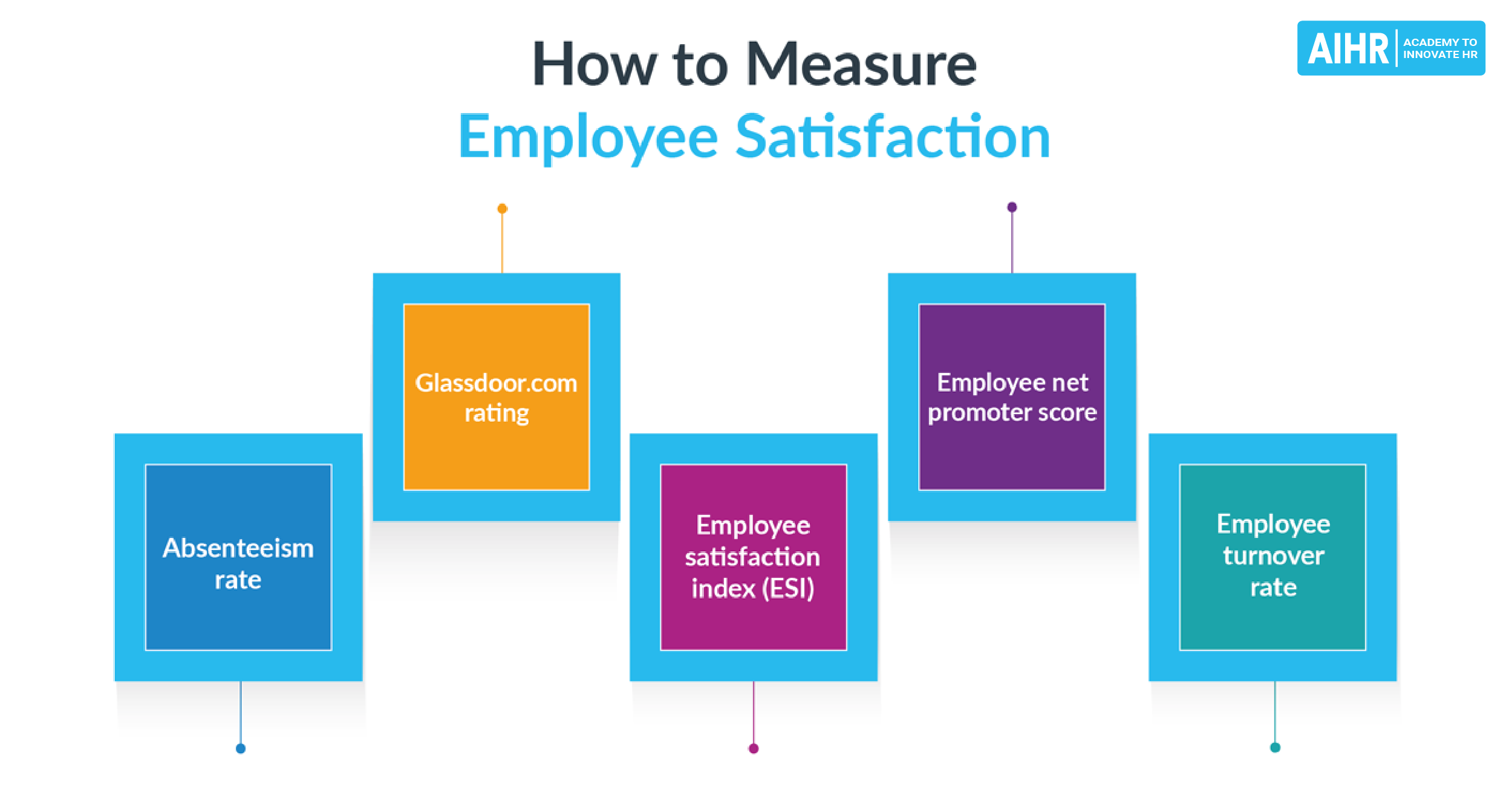 Investing In Middle Management: A Key To Improved Employee Satisfaction And Business Outcomes Investing In Middle Management: A Key To Improved Employee Satisfaction And Business Outcomes
