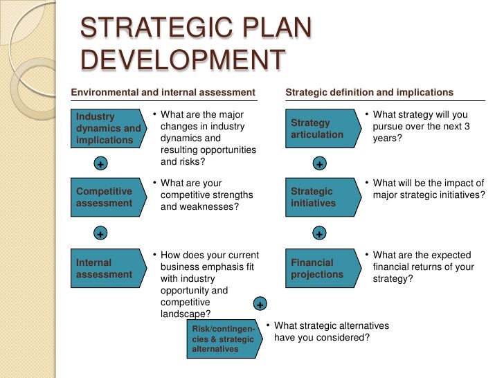Investing In Middle Management: A Strategic Approach To Business Growth Investing In Middle Management: A Strategic Approach To Business Growth