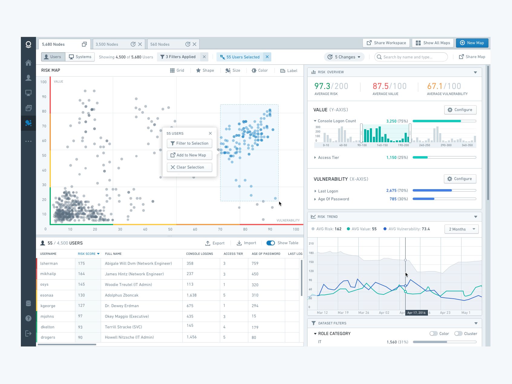 Investing In Palantir Before May 5th: A Risk Assessment Investing In Palantir Before May 5th: A Risk Assessment