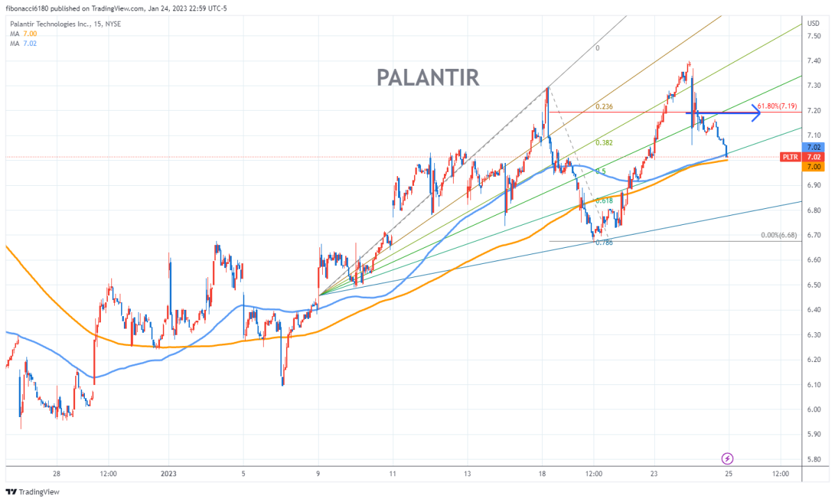 Investing In Palantir Technologies: A Detailed Stock Market Analysis Investing In Palantir Technologies: A Detailed Stock Market Analysis