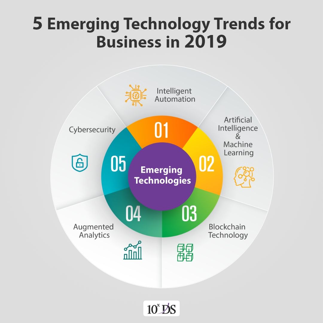 Investing In The Future: A Guide To The Country's Emerging Business Centers Investing In The Future: A Guide To The Country's Emerging Business Centers