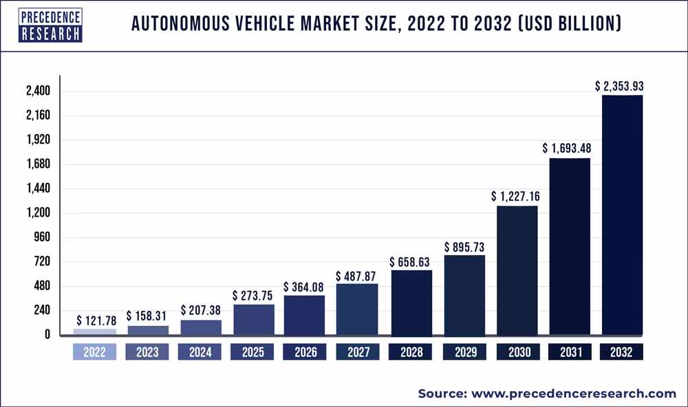 Investing In Uber's Autonomous Vehicle Future: ETF Opportunities Investing In Uber's Autonomous Vehicle Future: ETF Opportunities