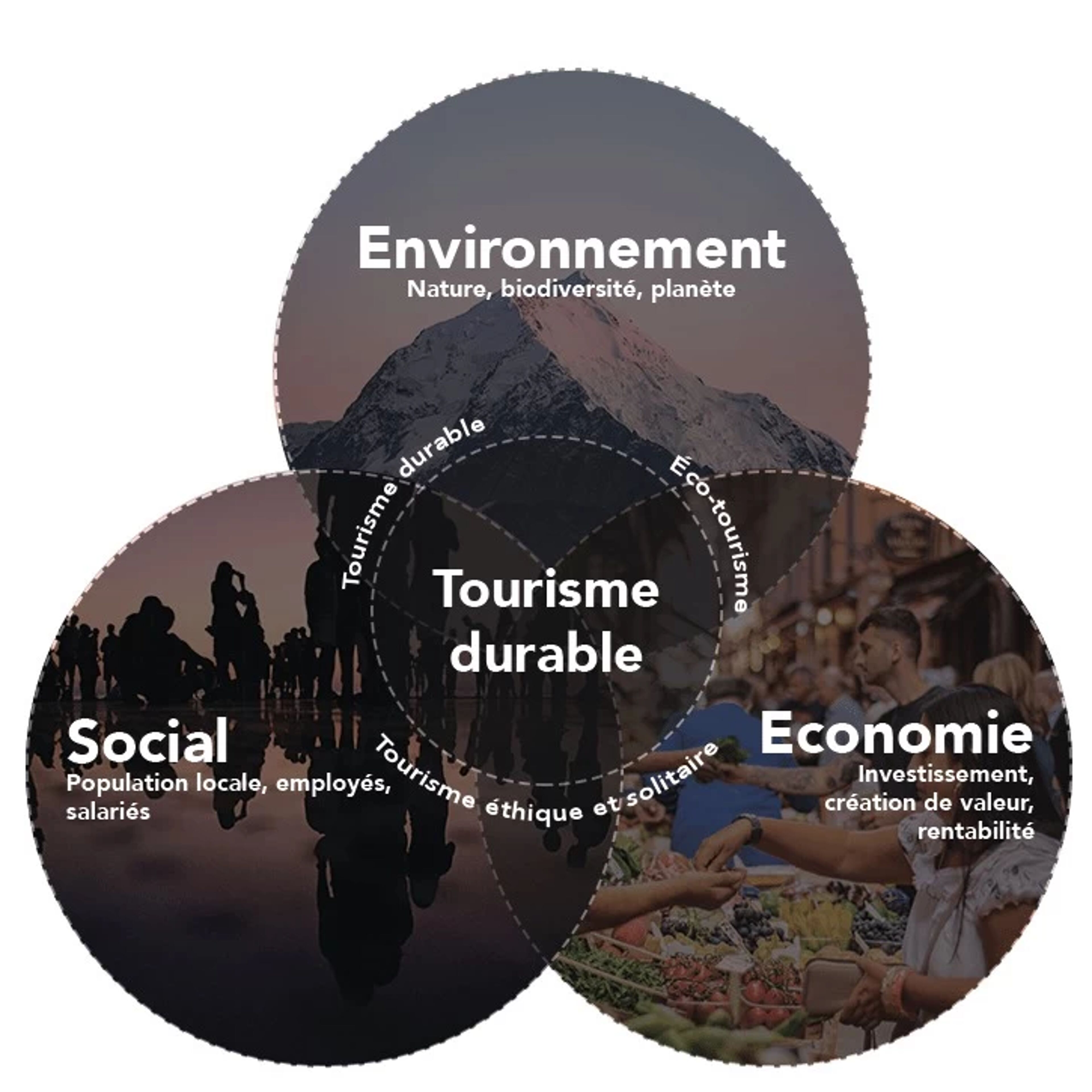 Investir Dans La Mobilité Durable Au Vietnam : La Coopération Franco-vietnamienne Investir Dans La Mobilité Durable Au Vietnam : La Coopération Franco-vietnamienne