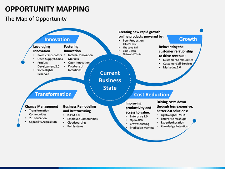 Investment Opportunities: Mapping The Country's Hottest New Business Areas Investment Opportunities: Mapping The Country's Hottest New Business Areas