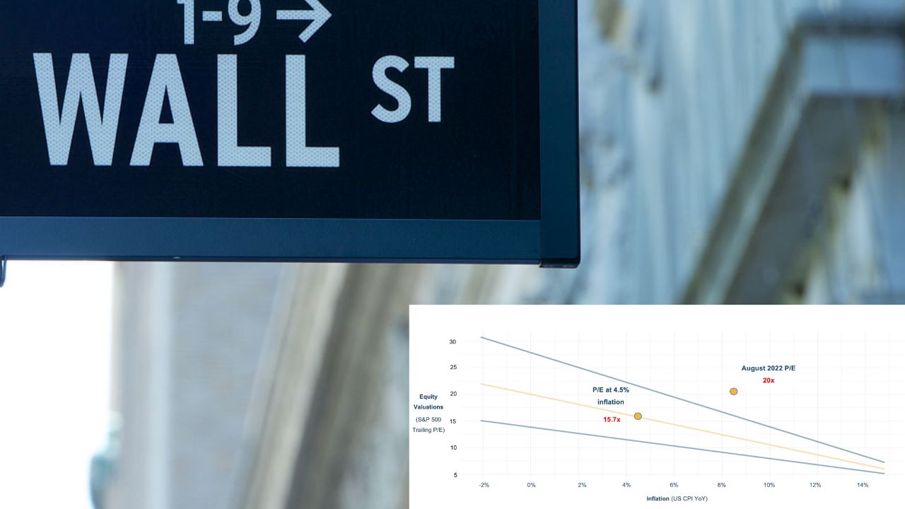 Investor Concerns About Stock Market Valuations: BofA's Rebuttal Investor Concerns About Stock Market Valuations: BofA's Rebuttal