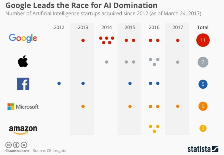 Investor Concerns Regarding Google's AI Development And Strategy Investor Concerns Regarding Google's AI Development And Strategy