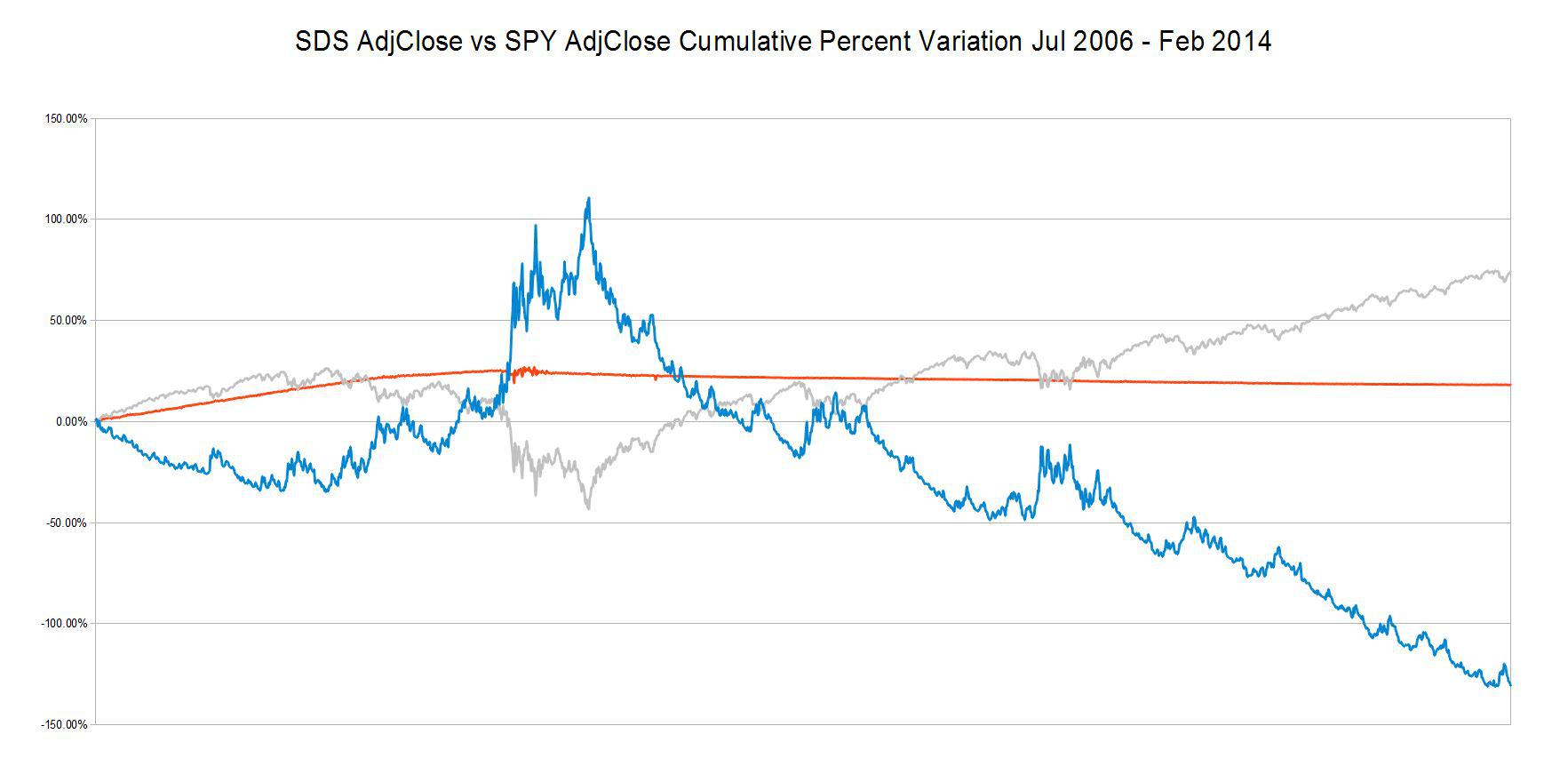 Investor Sentiment And Market Timing: A Case Study Of Leveraged Semiconductor ETFs Investor Sentiment And Market Timing: A Case Study Of Leveraged Semiconductor ETFs