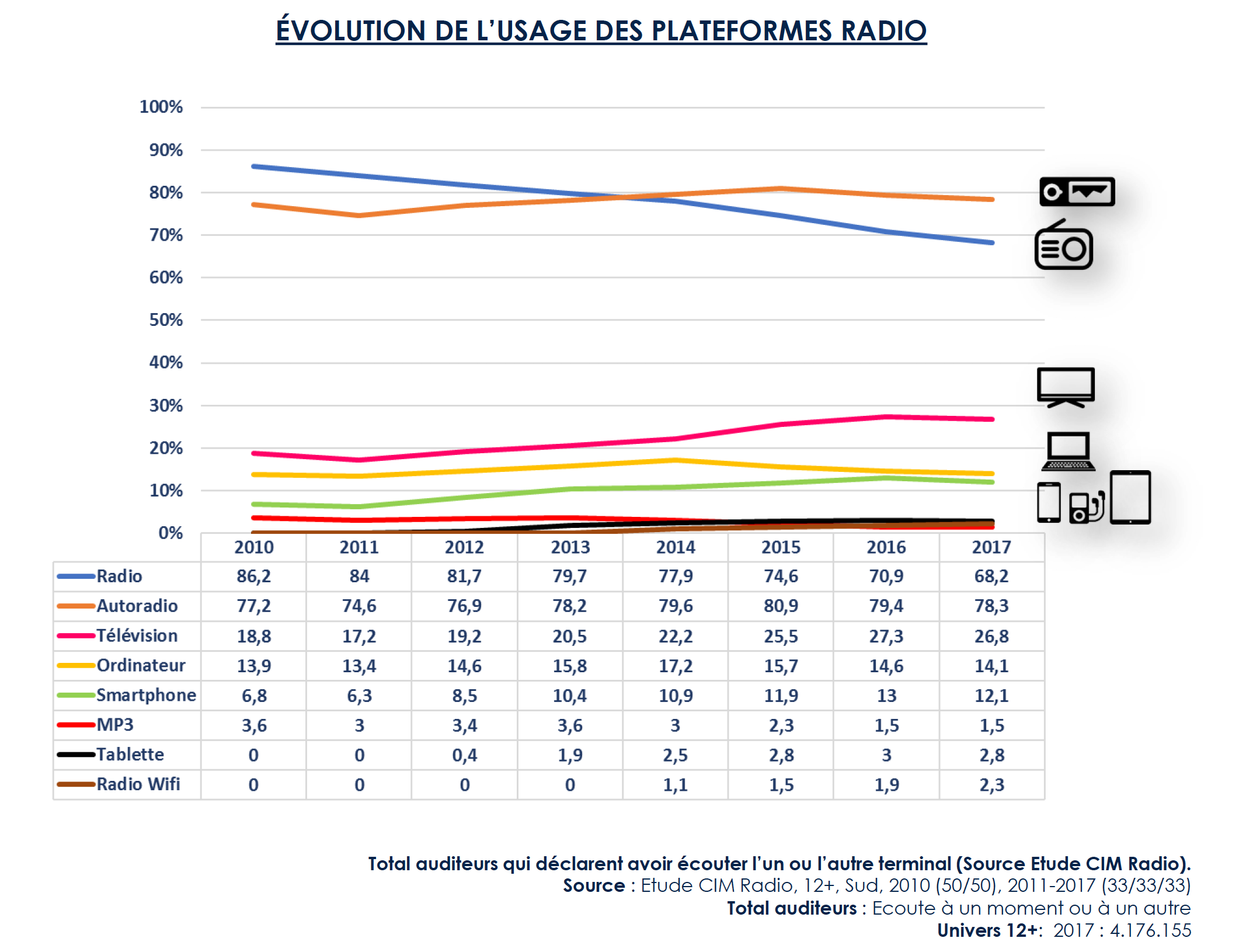 IPTV Illégale : Comprendre La Réaction De RTBF Et RTL Belgium
