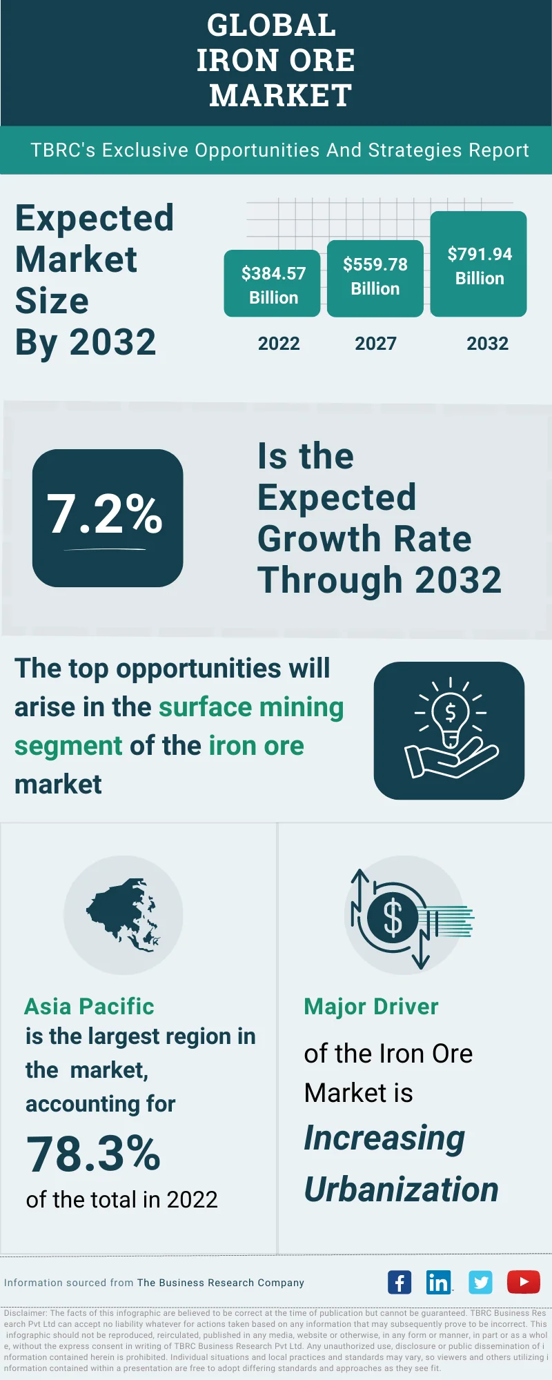 Iron Ore Market Forecast: Considering The Impact Of China's Steel Production Reductions Iron Ore Market Forecast: Considering The Impact Of China's Steel Production Reductions