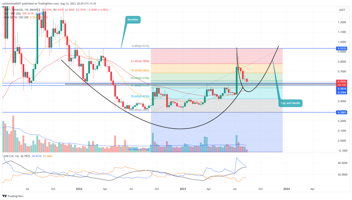 Is A 400% Increase In XRP Price Sustainable? Expert Opinions Is A 400% Increase In XRP Price Sustainable? Expert Opinions