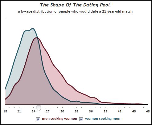 Is Age Just A Number? Exploring The Social And Biological Realities Of Aging Is Age Just A Number? Exploring The Social And Biological Realities Of Aging