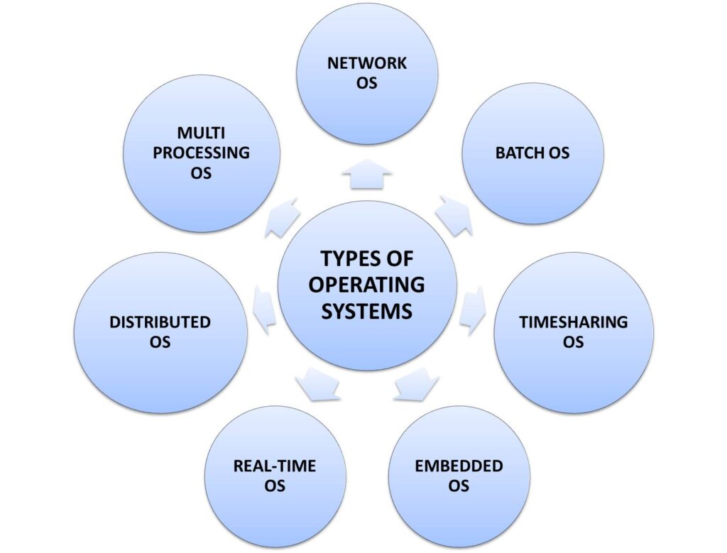 Is Apple Changing The Names Of Its Operating Systems? Is Apple Changing The Names Of Its Operating Systems?