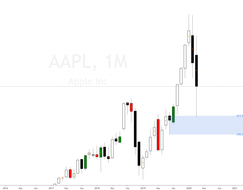 Is Apple Stock Headed To $254? Analyst Prediction And Investment Analysis Is Apple Stock Headed To $254? Analyst Prediction And Investment Analysis