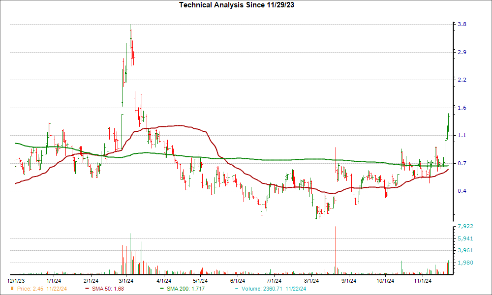 Is BigBear.ai Holdings, Inc. (NYSE: BBAI) A Top Penny Stock To Watch? Is BigBear.ai Holdings, Inc. (NYSE: BBAI) A Top Penny Stock To Watch?