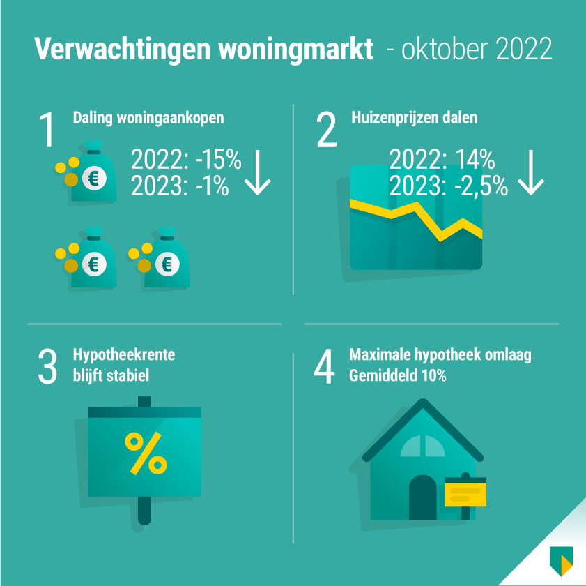 Is De Nederlandse Woningmarkt Echt Betaalbaar? ABN Amro En GeenStijl Oneens. Is De Nederlandse Woningmarkt Echt Betaalbaar? ABN Amro En GeenStijl Oneens.