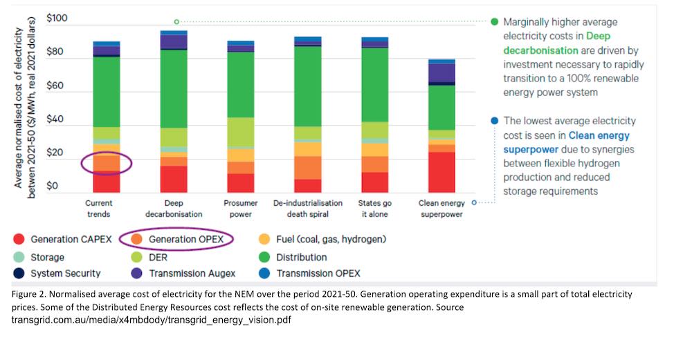 Is Energy Australia's Go Neutral Initiative Greenwashing? A Case Study Is Energy Australia's Go Neutral Initiative Greenwashing? A Case Study