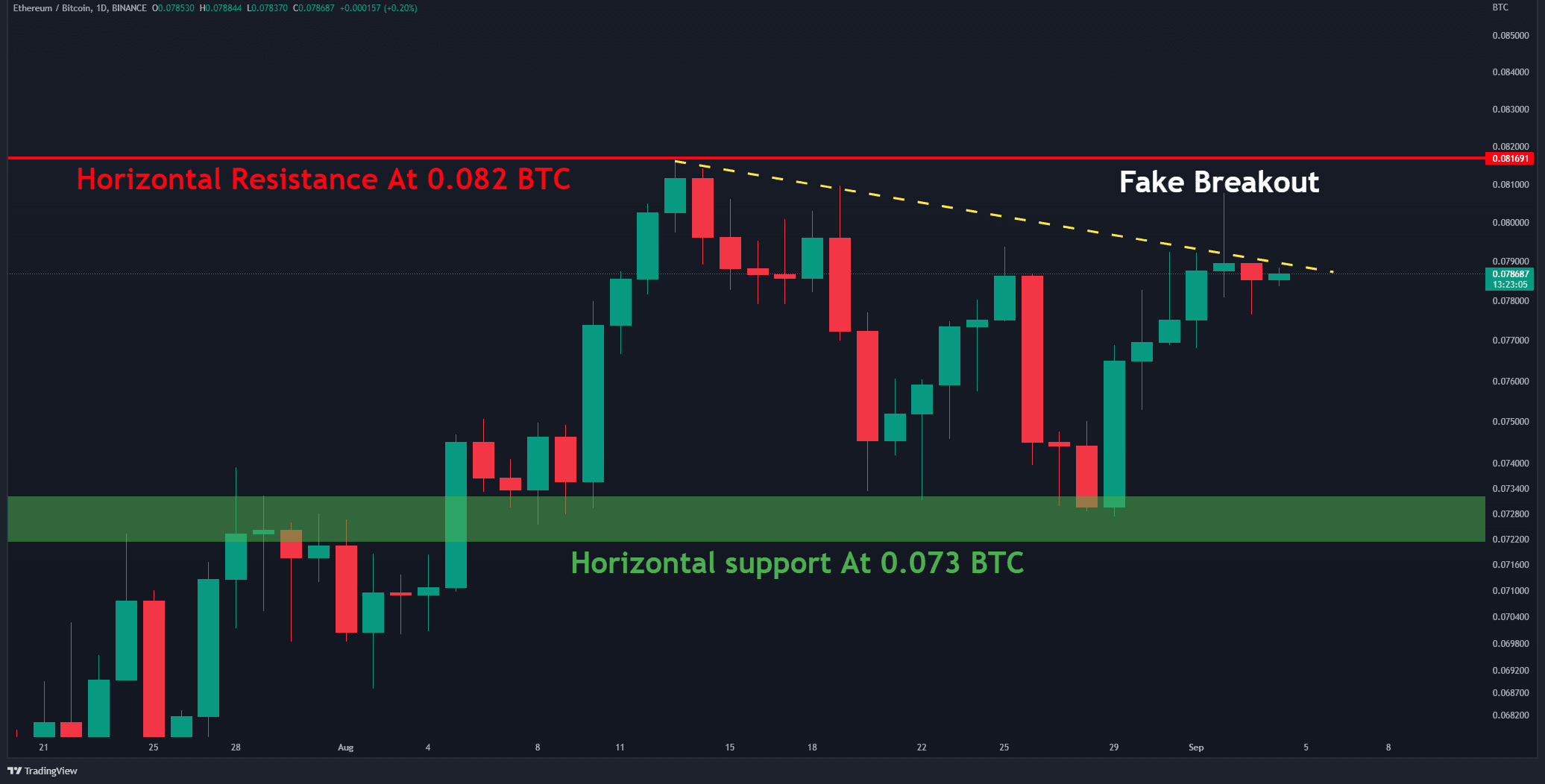 Is Ethereum's Price Rally Sustainable? Bulls Eye Further Gains Is Ethereum's Price Rally Sustainable? Bulls Eye Further Gains