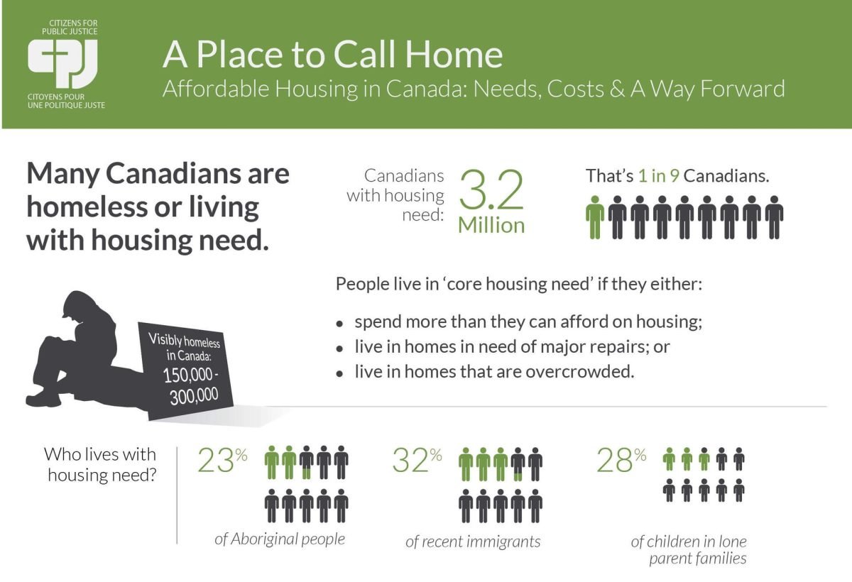 Is Homeownership In Canada Out Of Reach? The Role Of High Down Payments Is Homeownership In Canada Out Of Reach? The Role Of High Down Payments