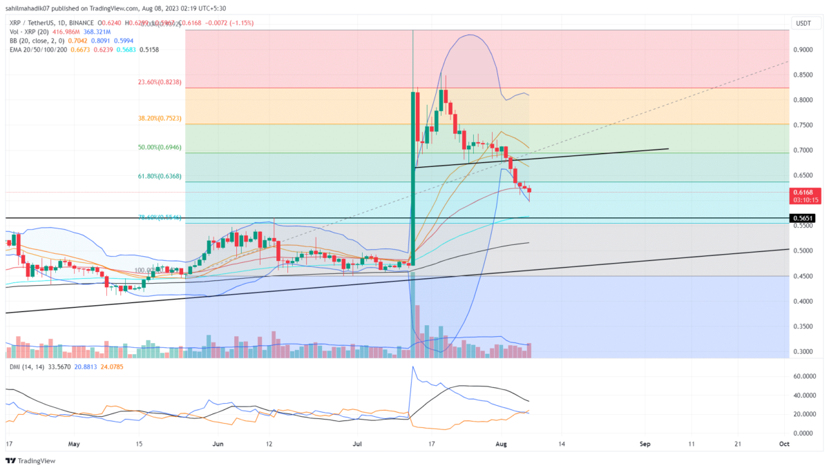 Is It Time To Buy XRP After Its 400% Surge? A Comprehensive Guide. Is It Time To Buy XRP After Its 400% Surge? A Comprehensive Guide.