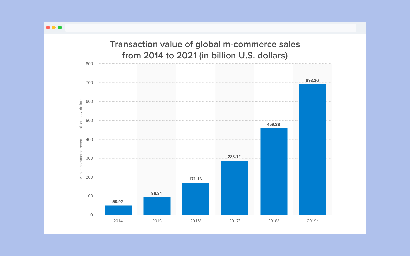 Is Mobile Marketing The Future Of E-commerce? A Comprehensive Analysis Is Mobile Marketing The Future Of E-commerce? A Comprehensive Analysis