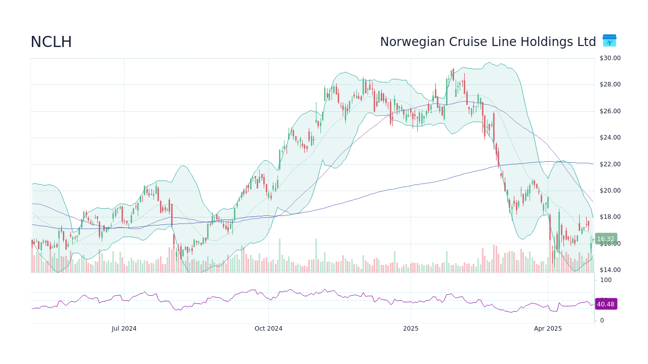 Is NCLH The Top Cruise Stock Pick For Hedge Funds In 2024? Is NCLH The Top Cruise Stock Pick For Hedge Funds In 2024?