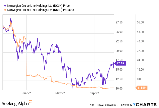 Is Norwegian Cruise Line (NCLH) Stock A Smart Hedge Fund Investment?