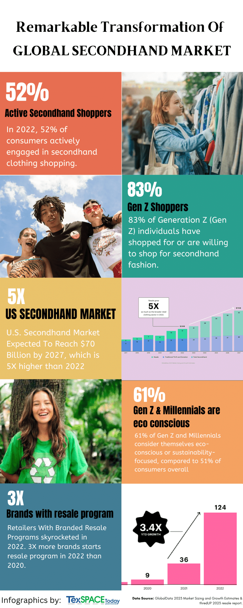 Is Secondhand Shopping Reaching Its Peak? Is Secondhand Shopping Reaching Its Peak?