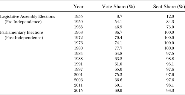 Is Singapore's One-Party Dominance Under Threat? The Upcoming Election Is Singapore's One-Party Dominance Under Threat? The Upcoming Election