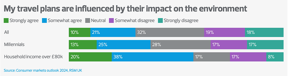 Is The American Revenge Travel Trend Over? A Look At Shifting Priorities Is The American Revenge Travel Trend Over? A Look At Shifting Priorities