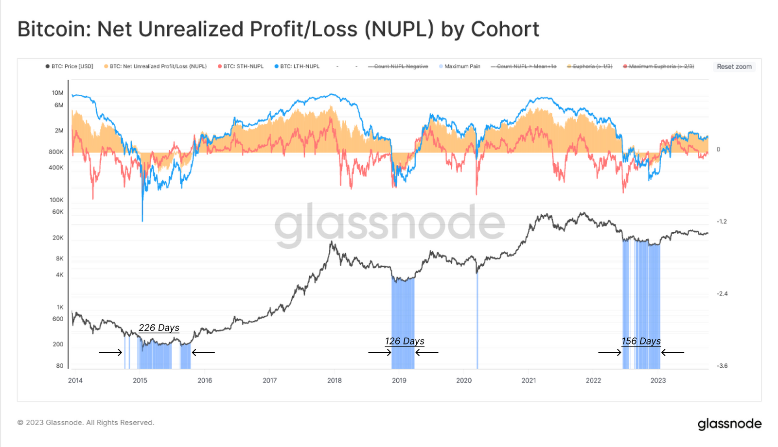 Is The Bitcoin Rebound Sustainable? A Look At Market Indicators Is The Bitcoin Rebound Sustainable? A Look At Market Indicators