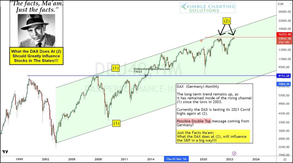 Is The DAX Party Over? Wall Street's Influence On German Market Trends Is The DAX Party Over? Wall Street's Influence On German Market Trends