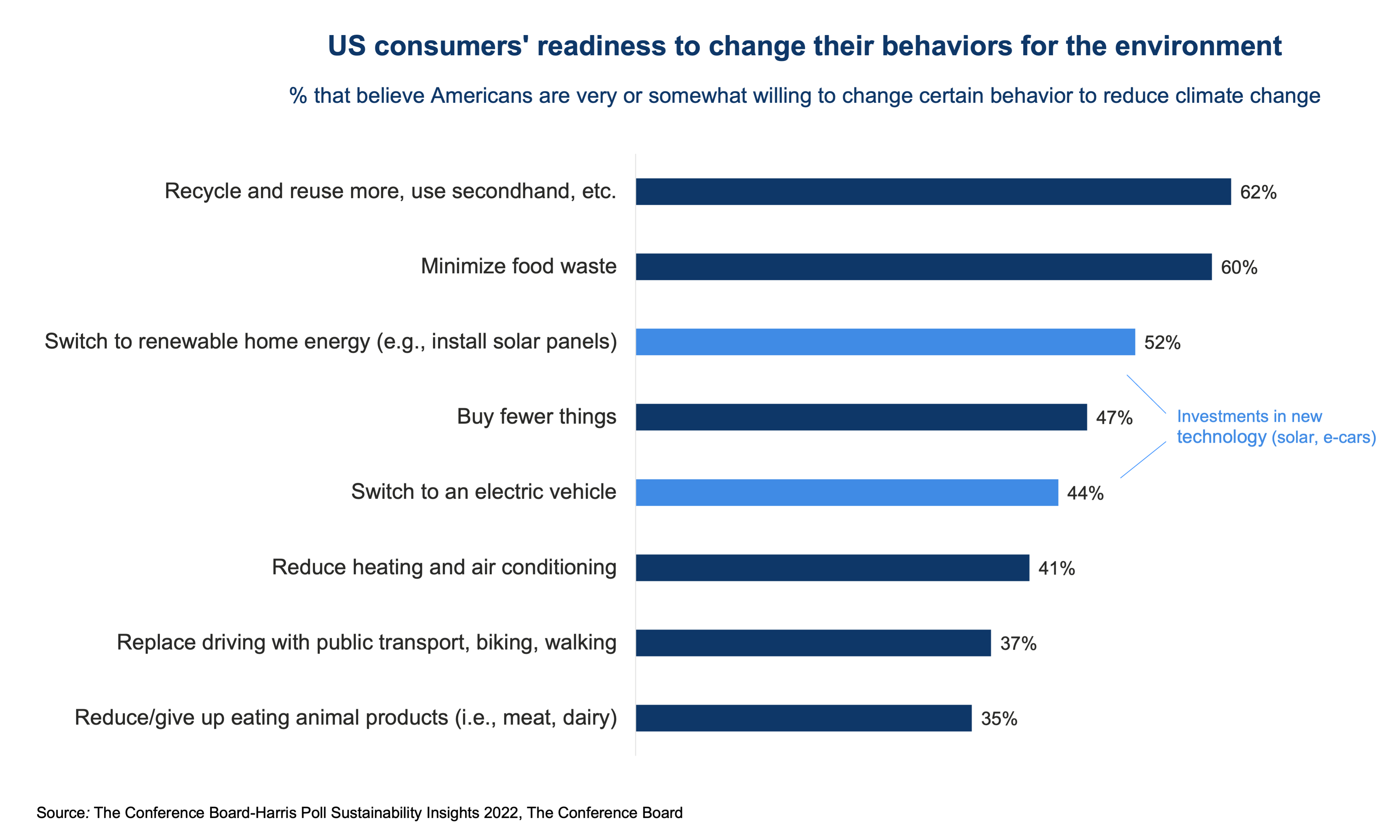 Is The US Revenge Travel Boom Over? A Look At Shifting Consumer Behavior Is The US Revenge Travel Boom Over? A Look At Shifting Consumer Behavior