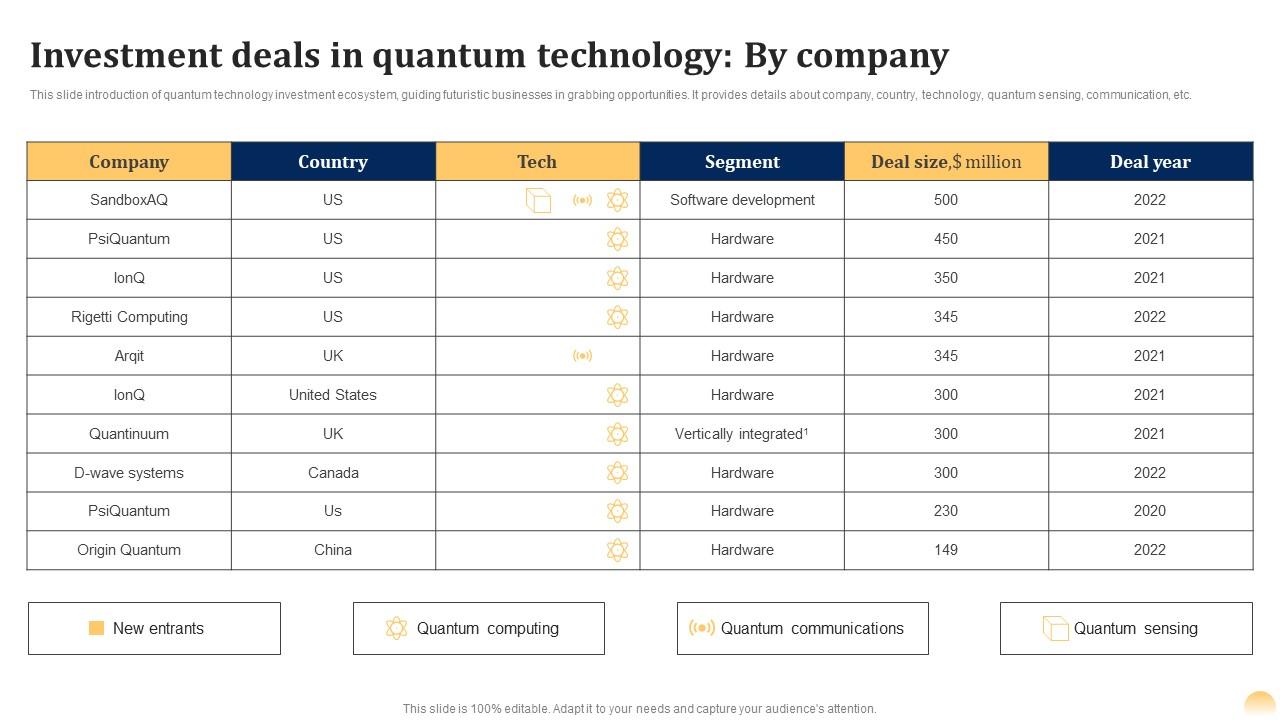 Is This AI Quantum Computing Stock A Smart Investment? Is This AI Quantum Computing Stock A Smart Investment?