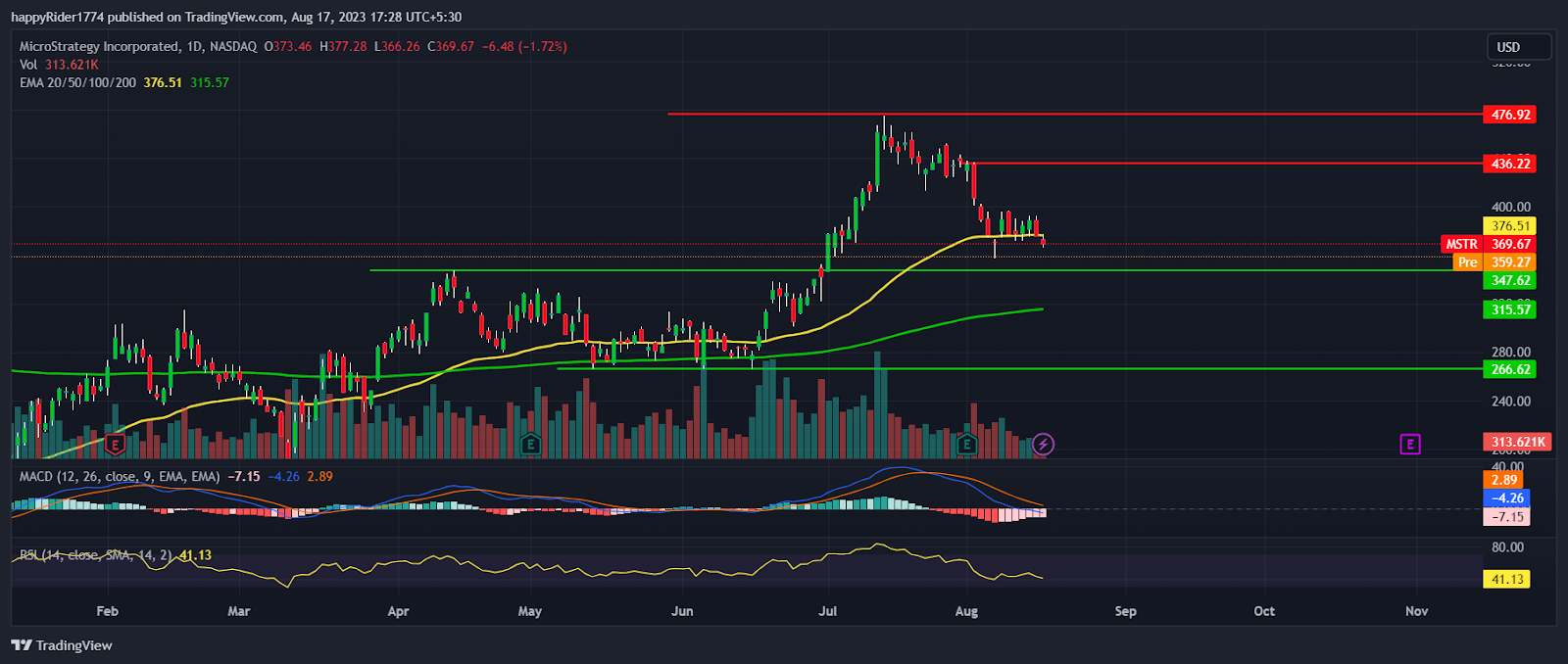 Is This Hot New SPAC Stock The Next MicroStrategy? Investor Analysis Is This Hot New SPAC Stock The Next MicroStrategy? Investor Analysis