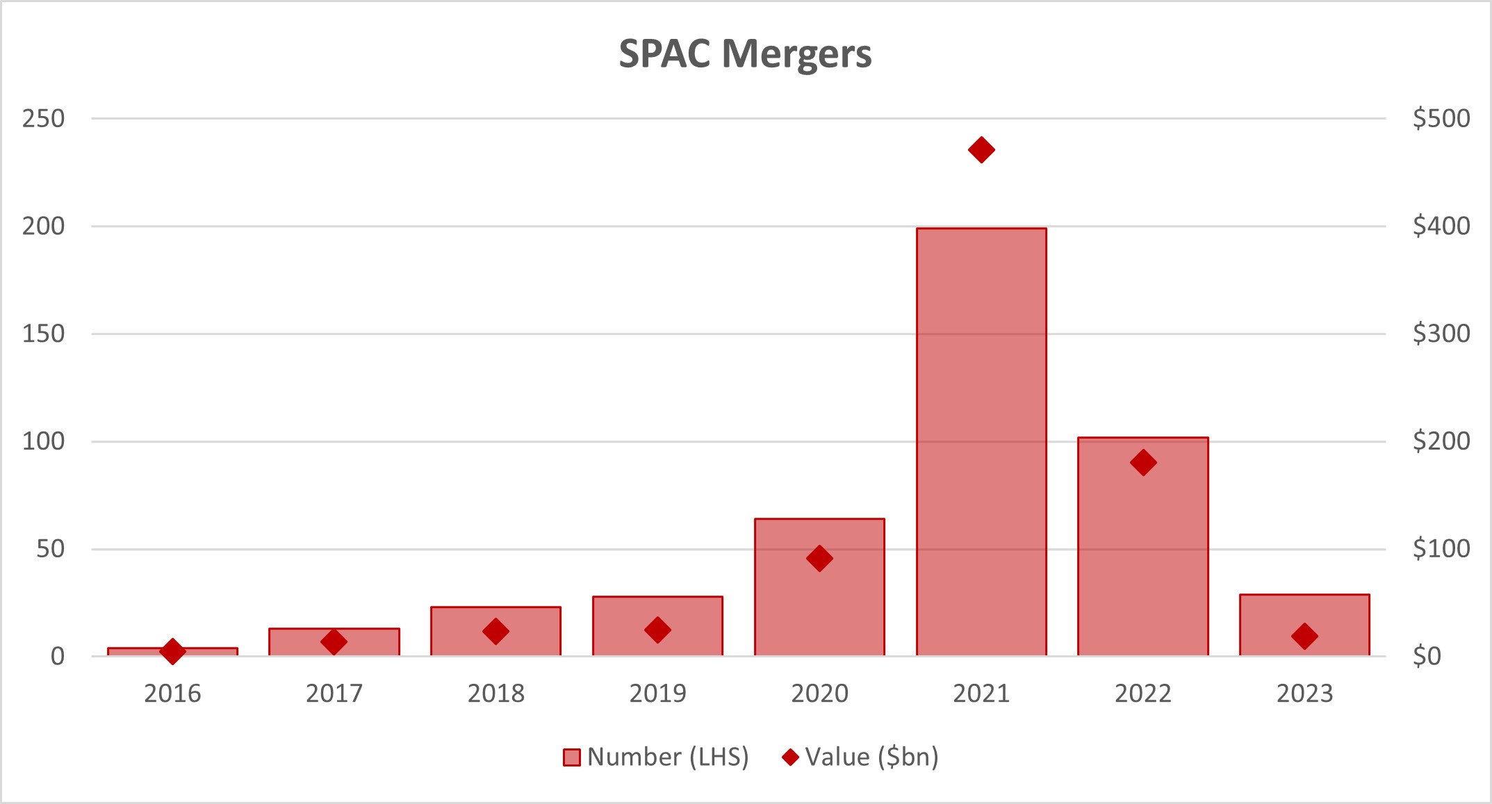 Is This New SPAC Stock The Next MicroStrategy? Investor Analysis Is This New SPAC Stock The Next MicroStrategy? Investor Analysis