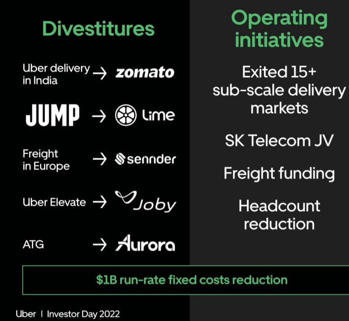 Is Uber Stock Undervalued Given Its Robotaxi Ambitions? Is Uber Stock Undervalued Given Its Robotaxi Ambitions?