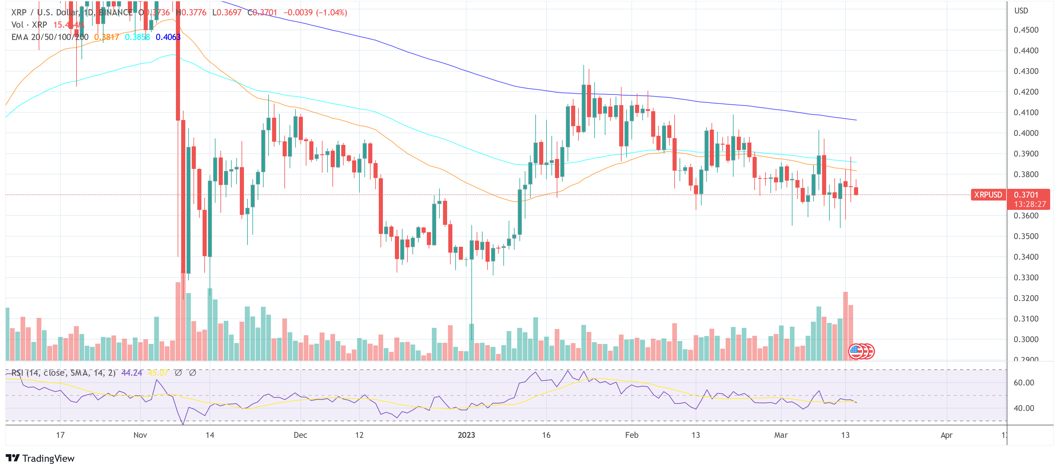 Is XRP (Ripple) A Good Investment Under $3?