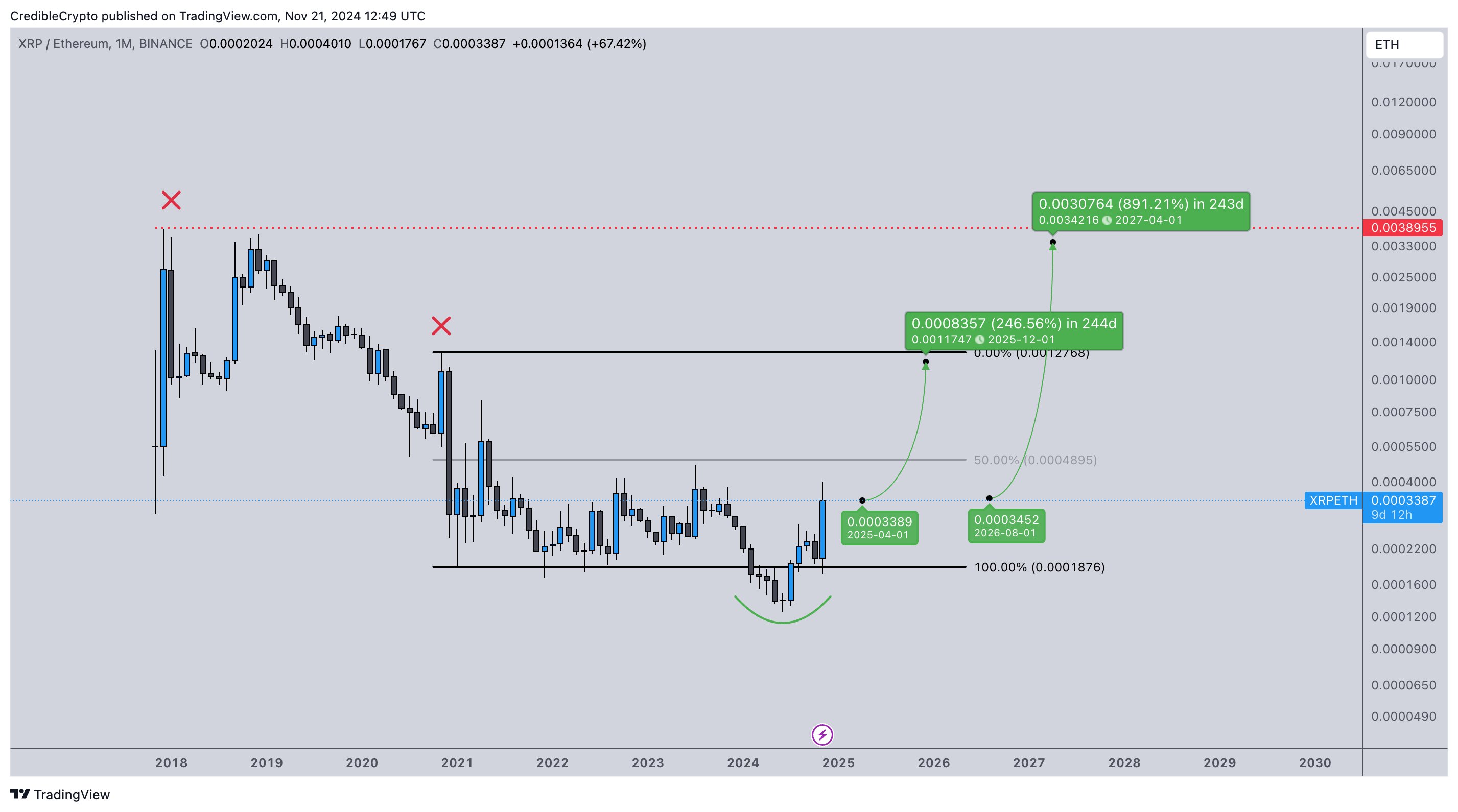 Is XRP (Ripple) A Smart Investment For Long-Term Financial Security? Is XRP (Ripple) A Smart Investment For Long-Term Financial Security?