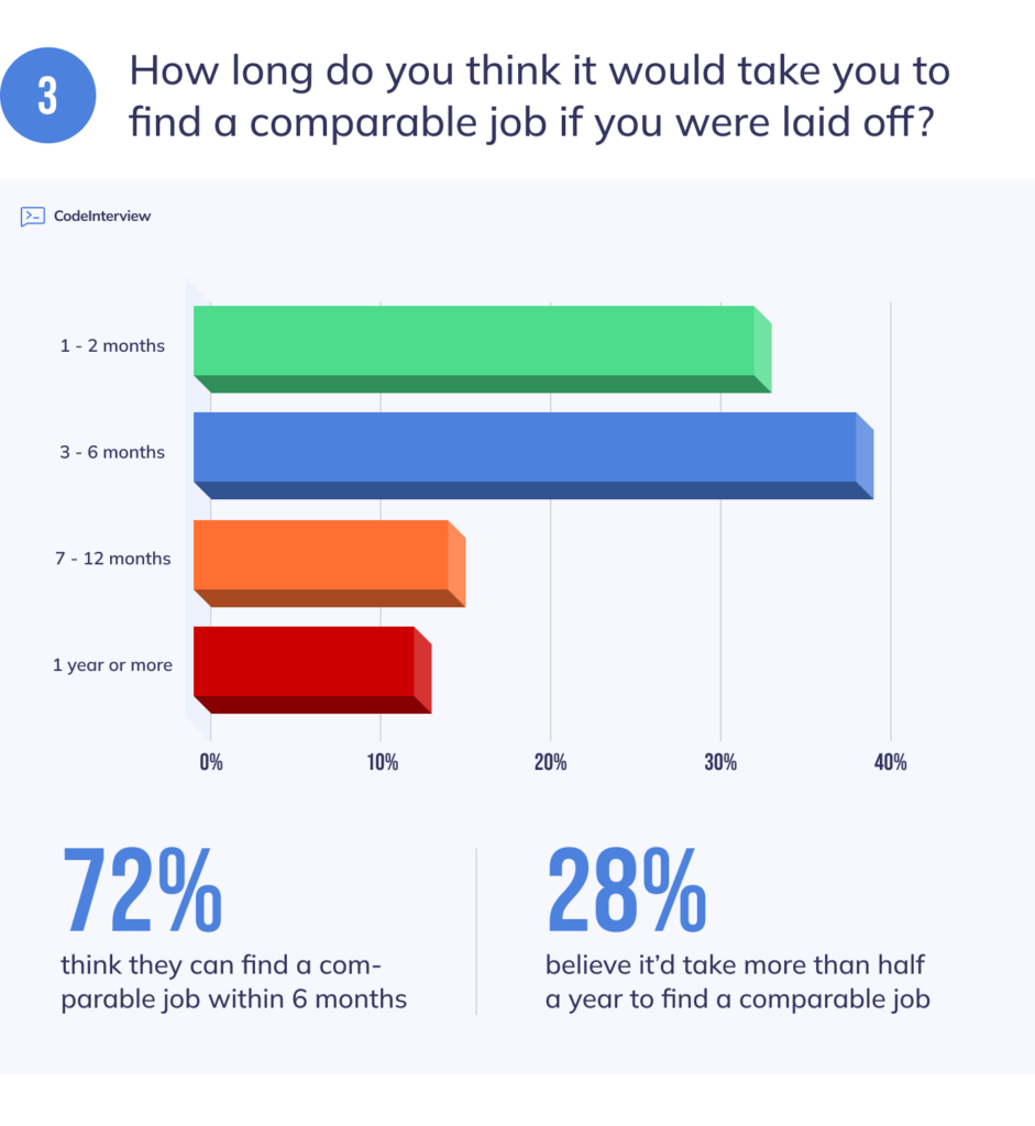 Is Your Salary Too High For The Current Job Market? Strategies For Finding A New Role Is Your Salary Too High For The Current Job Market? Strategies For Finding A New Role
