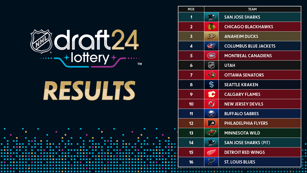 Islanders Secure No. 1 Pick: NHL Draft Lottery Results Islanders Secure No. 1 Pick: NHL Draft Lottery Results