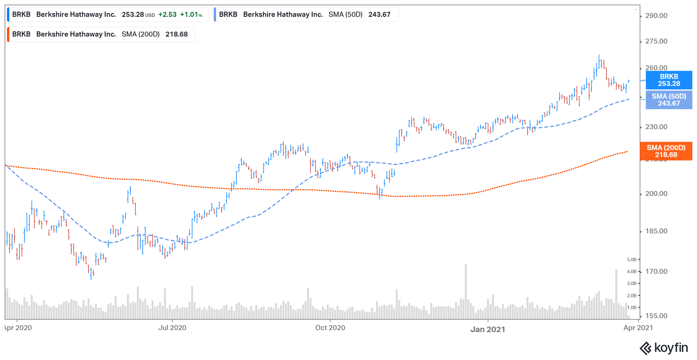 Japan Trading House Shares Surge: Berkshire Hathaway's Long-Term Investment