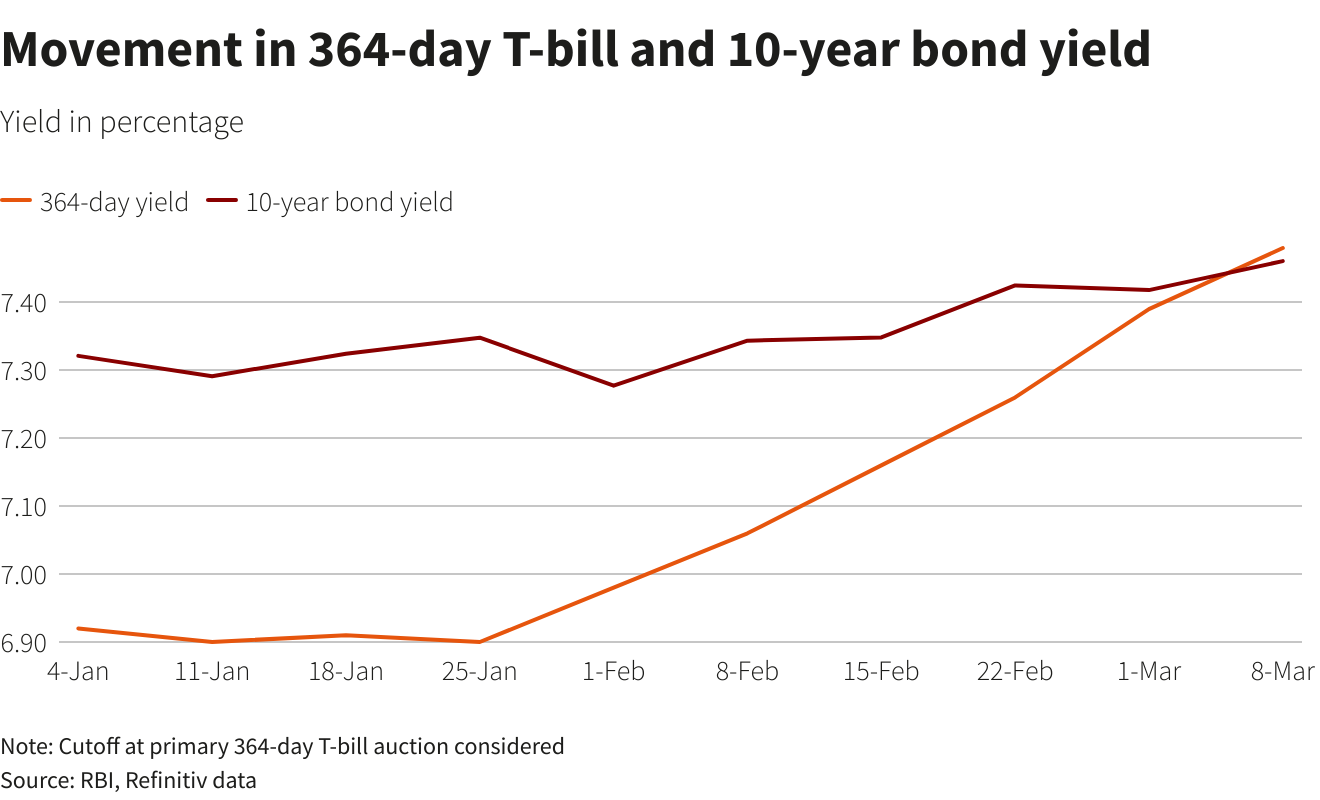 Japan's Economy Faces Headwinds: The Steepening Government Bond Yield Curve Japan's Economy Faces Headwinds: The Steepening Government Bond Yield Curve