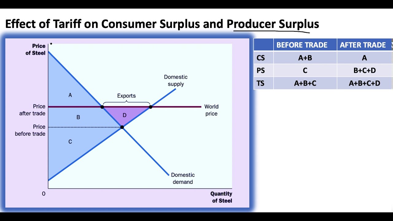 Japan's Q1 Economic Shrinkage: Assessing The Pre-Tariff Situation Japan's Q1 Economic Shrinkage: Assessing The Pre-Tariff Situation