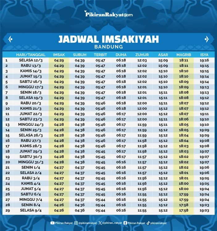 Jawa Barat 23 April: Peringatan Hujan Di Bandung Dan Sekitarnya Jawa Barat 23 April: Peringatan Hujan Di Bandung Dan Sekitarnya