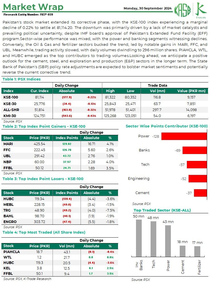 JazzCash And KTrade: Bridging The Gap In Stock Market Access JazzCash And KTrade: Bridging The Gap In Stock Market Access