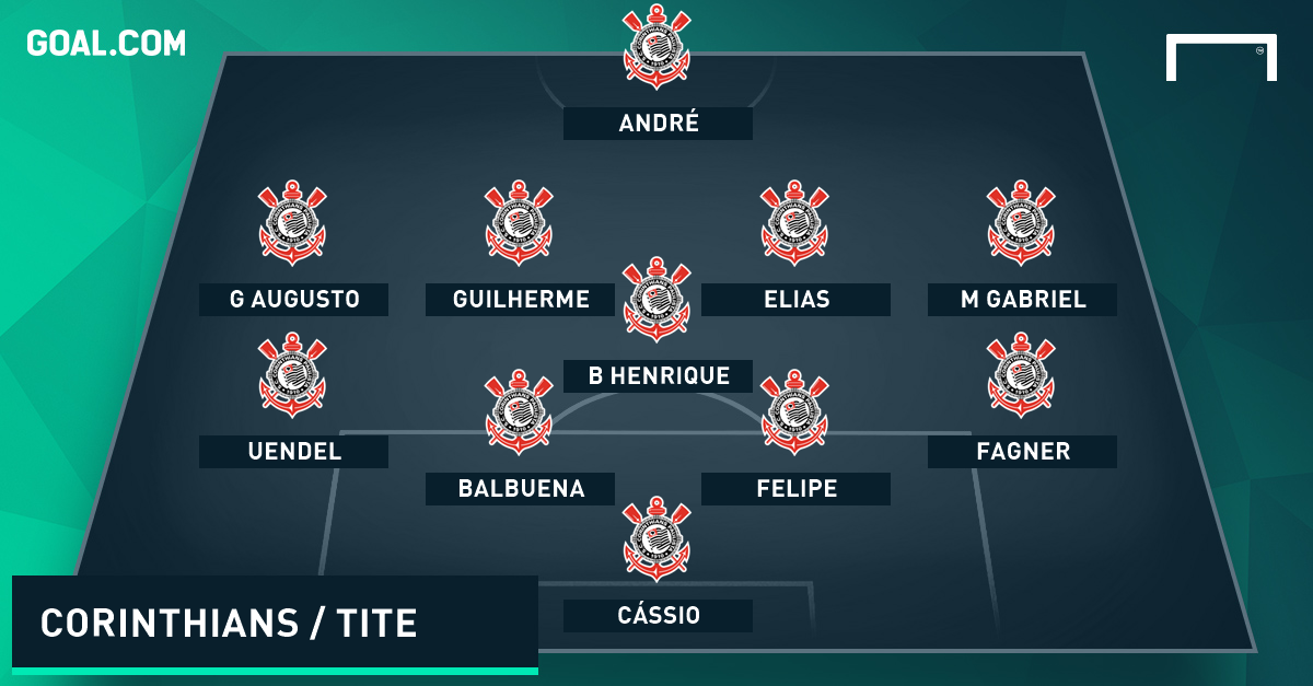Jogo Do Corinthians: Informações Completas Sobre A Partida Contra O São Bernardo Jogo Do Corinthians: Informações Completas Sobre A Partida Contra O São Bernardo