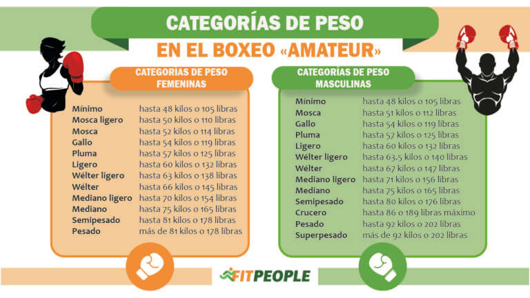 Jornada Nacional Del Deporte: El Boxeo Como Herramienta De Cambio En Saltillo Jornada Nacional Del Deporte: El Boxeo Como Herramienta De Cambio En Saltillo
